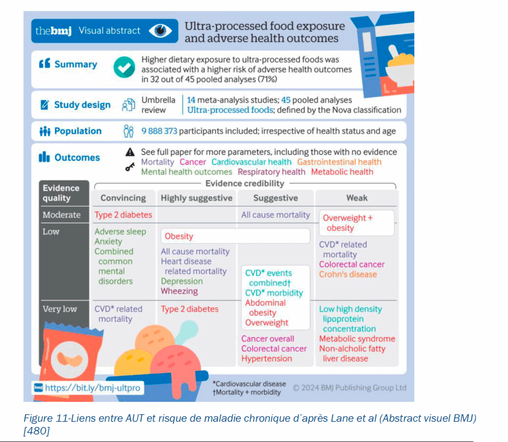 Ultra-processed foods and PNNS5