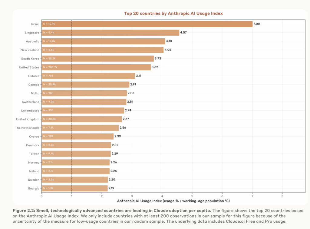 Intensity of Claude use by country
